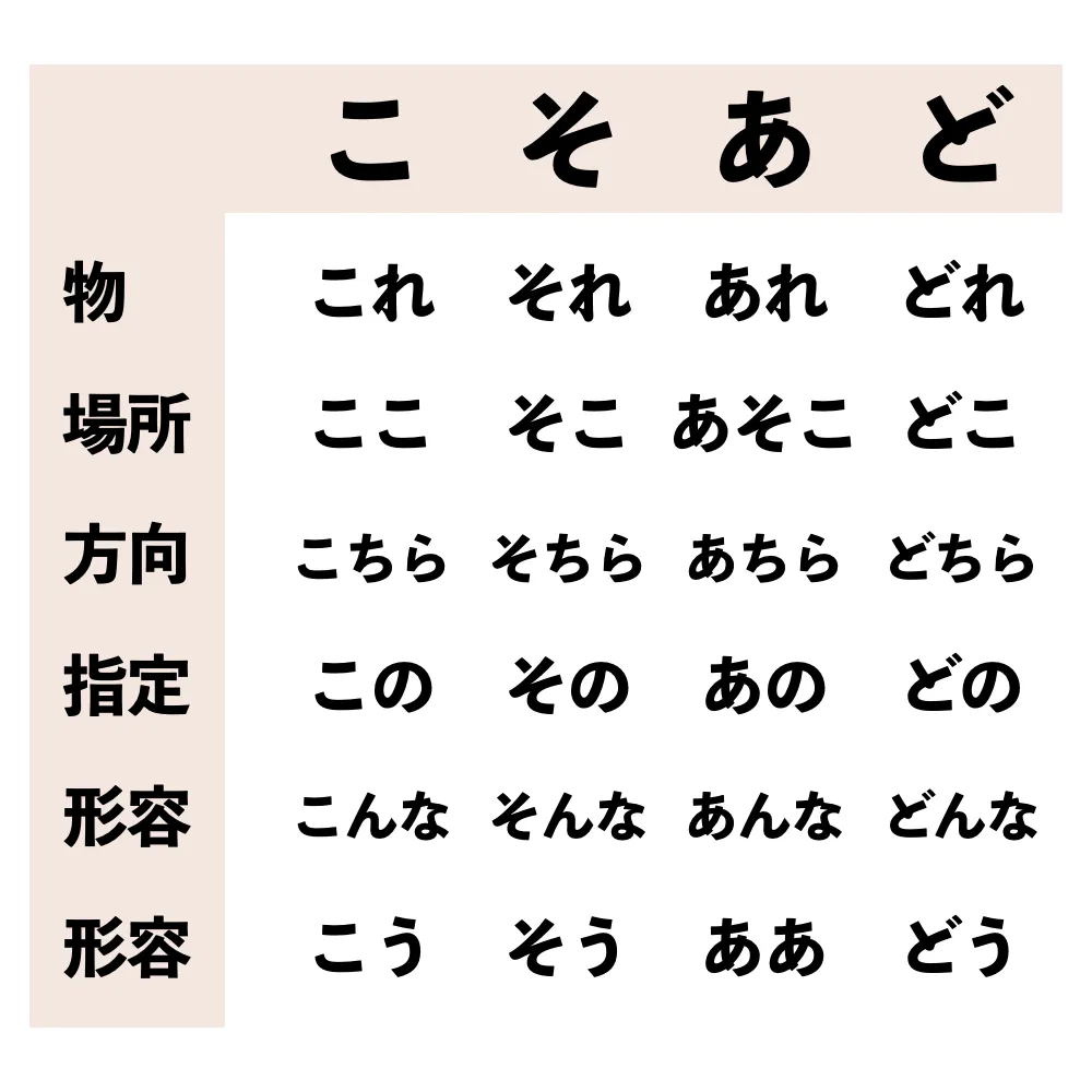 患者さんと ひらがなで話す 技術 歯科医師 衛生士 技工士向けsns 情報サイト1d ワンディー