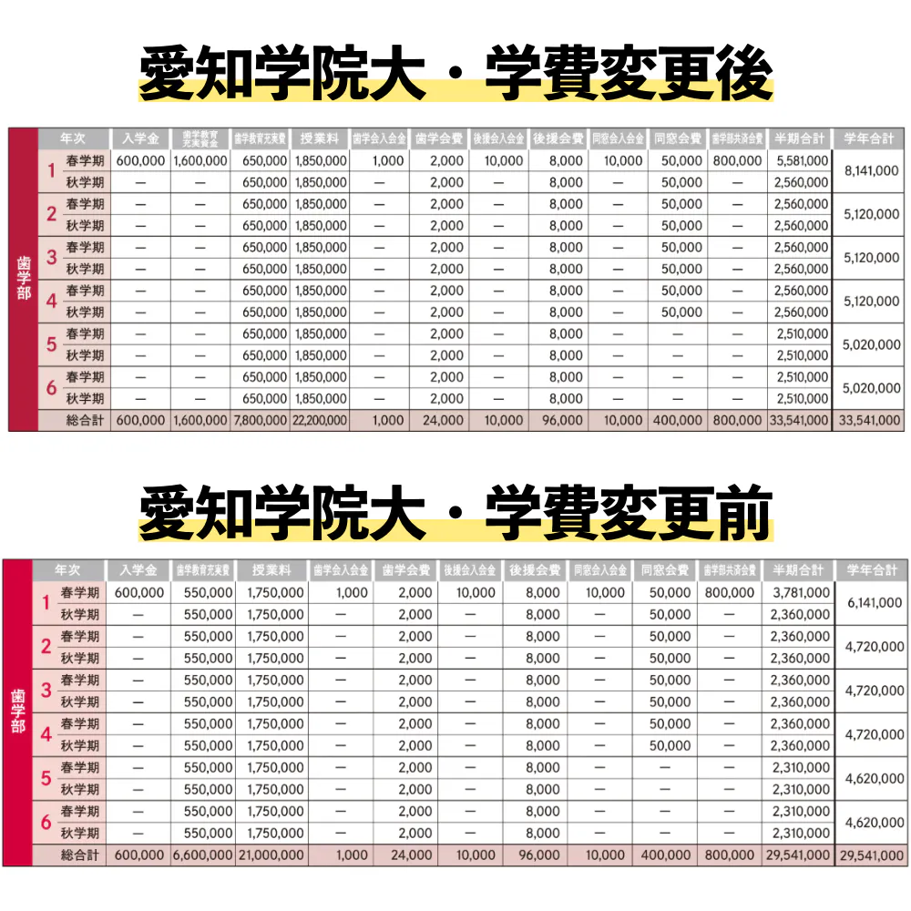 歯学部は 貧乏学生お断り 歯科医師 衛生士 技工士向けsns 情報サイト1d ワンディー